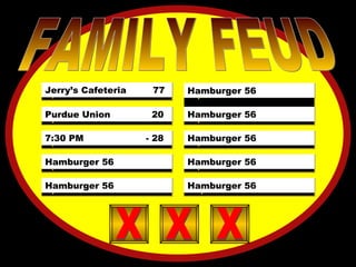 X  X  X  X  X  X FOSSIL 21 SHELLS 12 JARASSIC 13 EONS 5 PERIOD 3 SEDIMENT 2 LAYERS 2 DX 1 X FAMILY FEUD 5)  X  X  X  X  X  X 4)  X  X  X  X  X  X 3)  X  X  X  X  X  X 2)  X  X  X  X  X  X 10)  X  X  X  X  X  X 9)  X  X  X  X  X  X 8)  X  X  X  X  X  X 7)  X  X  X  X  X  X 6)  X  X  X  X  X  X  X X 1)  X  X  X  X  X  X Jerry’s Cafeteria  77 Purdue Union  20 7:30 PM  - 28 Hamburger 56 Hamburger 56 Hamburger 56 Hamburger 56 Hamburger 56 Hamburger 56 Hamburger 56 X X X X X X X X X 
