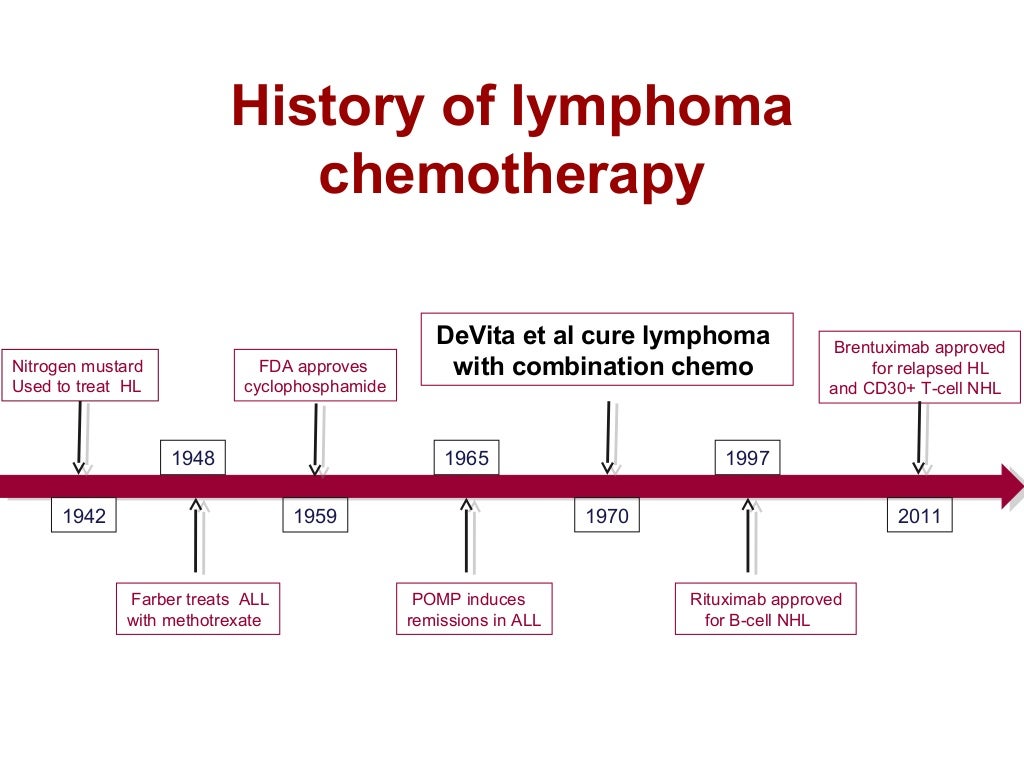 An Overview of Lymphoma Treatment