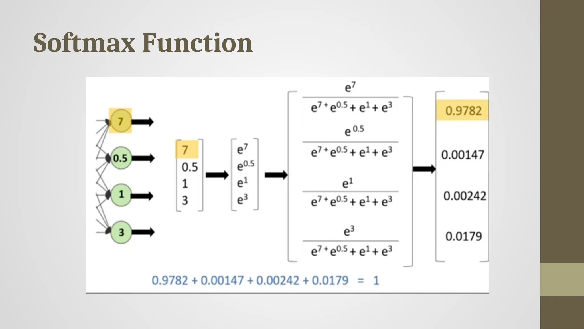 Softmax Function
 