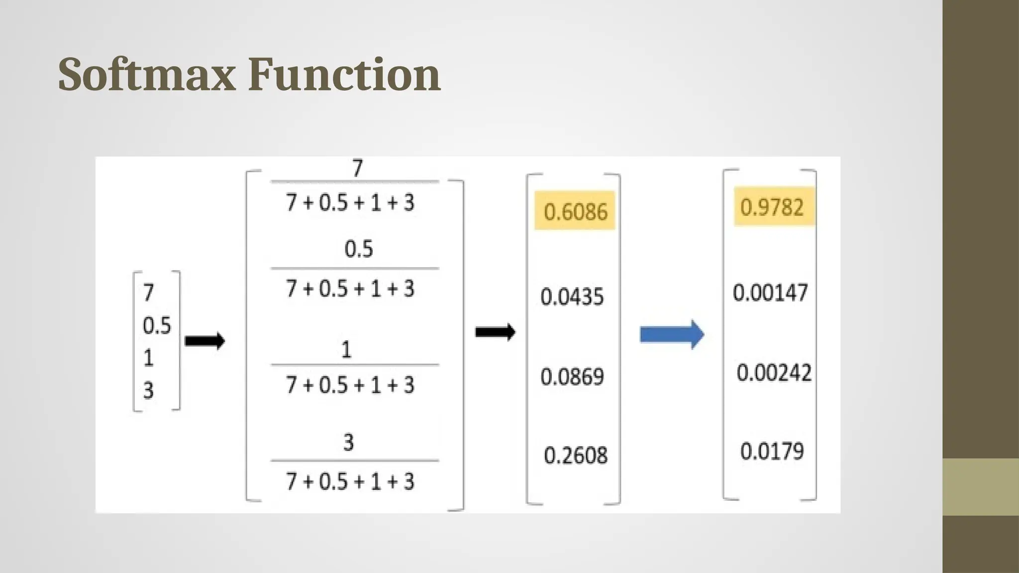Softmax Function
 
