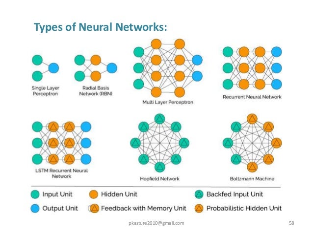 Neural Networks by Priyanka Kasture