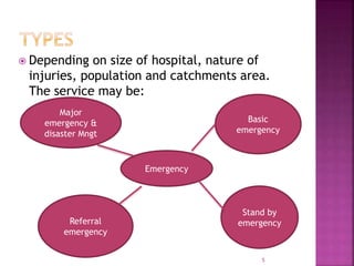  Depending on size of hospital, nature of
injuries, population and catchments area.
The service may be:
Emergency
Major
emergency &
disaster Mngt
Referral
emergency
Basic
emergency
Stand by
emergency
5
 