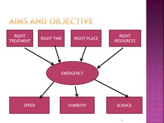 RIGHT
TREATMENT
EMERGENCY
RIGHT TIME RIGHT PLACE
RIGHT
RESOURCES
SPEED SYMPATHY SCIENCE
6
 