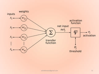 21ashokktiwari@gmail.com
 