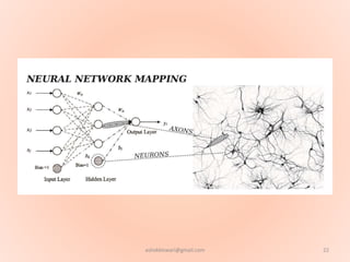 22ashokktiwari@gmail.com
 