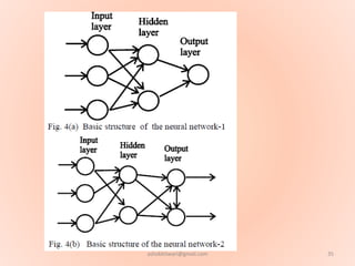 35ashokktiwari@gmail.com
 