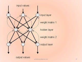 37ashokktiwari@gmail.com
 