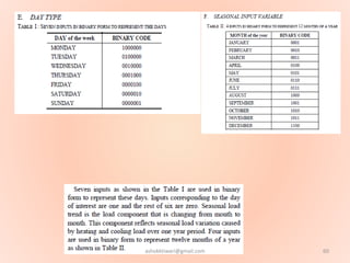 60ashokktiwari@gmail.com
 