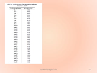 61ashokktiwari@gmail.com
 