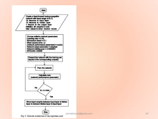 67ashokktiwari@gmail.com
 