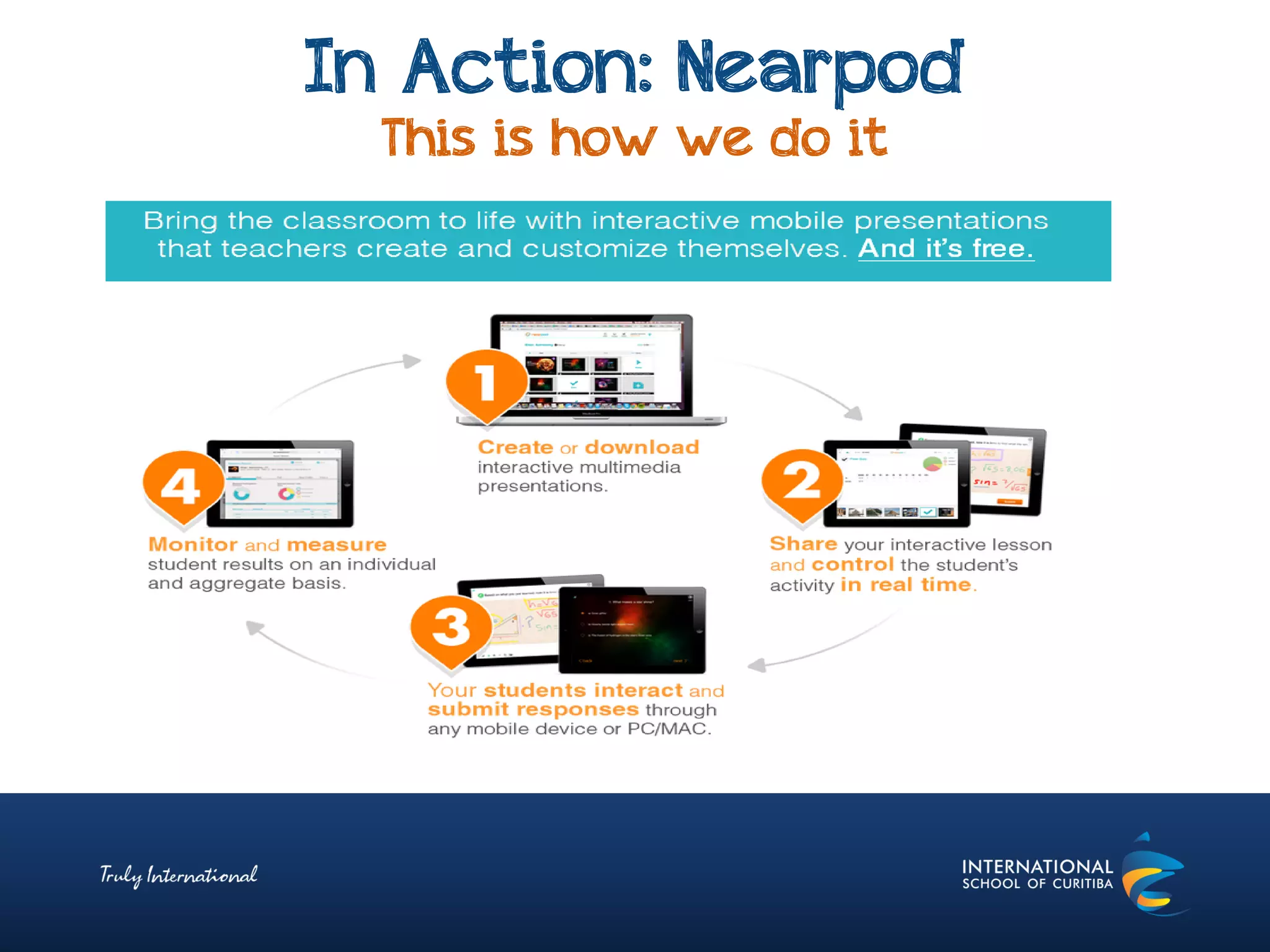 In Action: Nearpod
This is how we do it
 