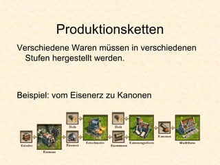 Produktionsketten Verschiedene Waren müssen in verschiedenen Stufen hergestellt werden. Beispiel: vom Eisenerz zu Kanonen 