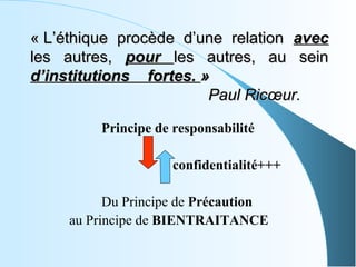 « L’éthique  procède  d’une  relation  avec 
les  autres,  pour les  autres,  au  sein 
d’institutions fortes. »
                         Paul Ricœur.

          Principe de responsabilité

                      confidentialité+++

           Du Principe de Précaution
     au Principe de BIENTRAITANCE
 