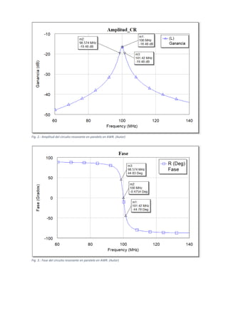 Fig. 2.: Amplitud del circuito resonante en paralelo en AWR. (Autor)
Fig. 3.: Fase del circuito resonante en paralelo en AWR. (Autor)
 