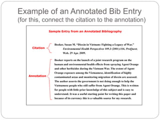 Example of an Annotated Bib Entry
(for this, connect the citation to the annotation)
 