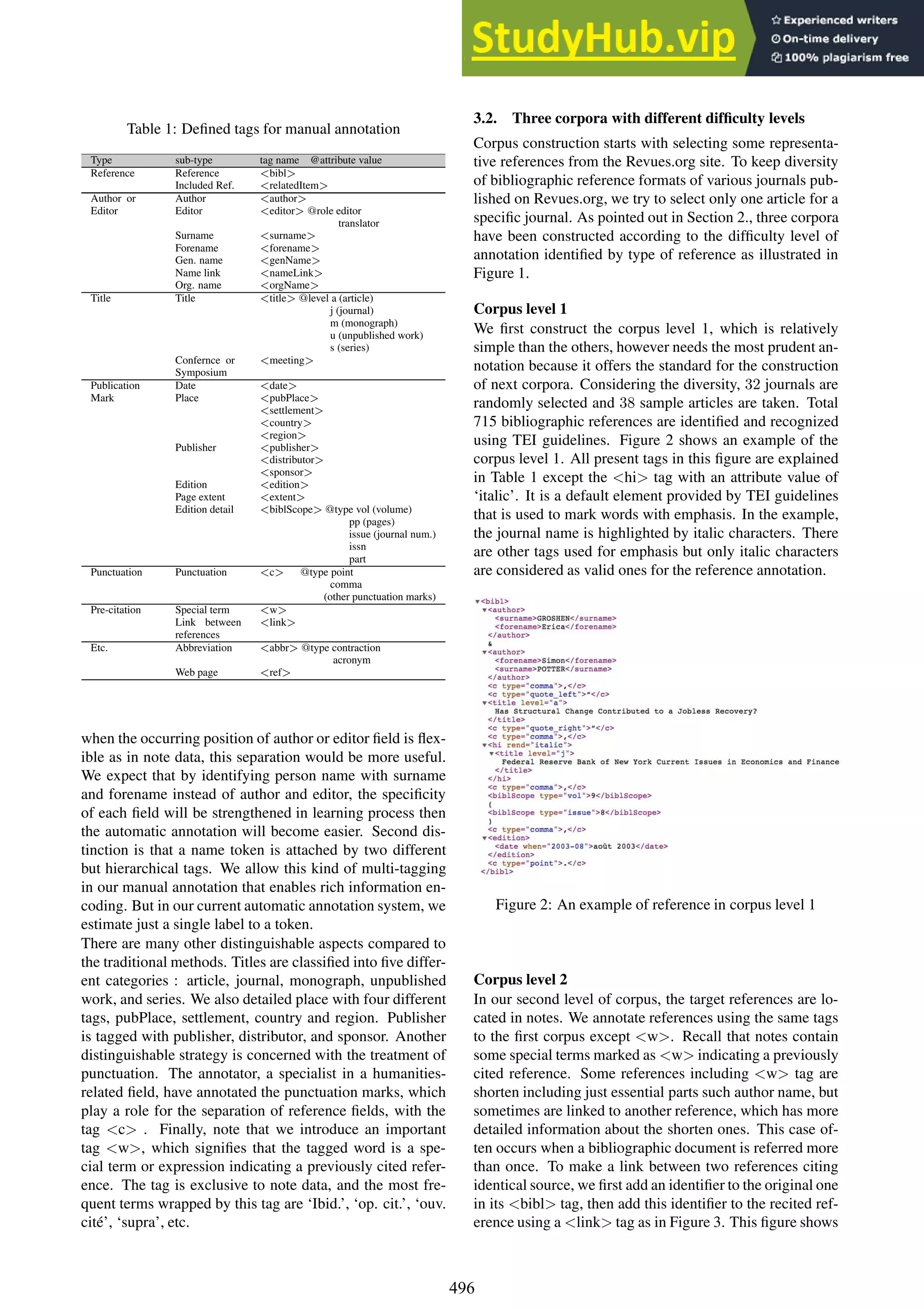 Table 1: Defined tags for manual annotation
Type sub-type tag name @attribute value
Reference Reference <bibl>
Included Ref. <relatedItem>
Author or Author <author>
Editor Editor <editor> @role editor
translator
Surname <surname>
Forename <forename>
Gen. name <genName>
Name link <nameLink>
Org. name <orgName>
Title Title <title> @level a (article)
j (journal)
m (monograph)
u (unpublished work)
s (series)
Confernce or <meeting>
Symposium
Publication Date <date>
Mark Place <pubPlace>
<settlement>
<country>
<region>
Publisher <publisher>
<distributor>
<sponsor>
Edition <edition>
Page extent <extent>
Edition detail <biblScope> @type vol (volume)
pp (pages)
issue (journal num.)
issn
part
Punctuation Punctuation <c> @type point
comma
(other punctuation marks)
Pre-citation Special term <w>
Link between
references
<link>
Etc. Abbreviation <abbr> @type contraction
acronym
Web page <ref>
when the occurring position of author or editor field is flex-
ible as in note data, this separation would be more useful.
We expect that by identifying person name with surname
and forename instead of author and editor, the specificity
of each field will be strengthened in learning process then
the automatic annotation will become easier. Second dis-
tinction is that a name token is attached by two different
but hierarchical tags. We allow this kind of multi-tagging
in our manual annotation that enables rich information en-
coding. But in our current automatic annotation system, we
estimate just a single label to a token.
There are many other distinguishable aspects compared to
the traditional methods. Titles are classified into five differ-
ent categories : article, journal, monograph, unpublished
work, and series. We also detailed place with four different
tags, pubPlace, settlement, country and region. Publisher
is tagged with publisher, distributor, and sponsor. Another
distinguishable strategy is concerned with the treatment of
punctuation. The annotator, a specialist in a humanities-
related field, have annotated the punctuation marks, which
play a role for the separation of reference fields, with the
tag <c> . Finally, note that we introduce an important
tag <w>, which signifies that the tagged word is a spe-
cial term or expression indicating a previously cited refer-
ence. The tag is exclusive to note data, and the most fre-
quent terms wrapped by this tag are ‘Ibid.’, ‘op. cit.’, ‘ouv.
cité’, ‘supra’, etc.
3.2. Three corpora with different difficulty levels
Corpus construction starts with selecting some representa-
tive references from the Revues.org site. To keep diversity
of bibliographic reference formats of various journals pub-
lished on Revues.org, we try to select only one article for a
specific journal. As pointed out in Section 2., three corpora
have been constructed according to the difficulty level of
annotation identified by type of reference as illustrated in
Figure 1.
Corpus level 1
We first construct the corpus level 1, which is relatively
simple than the others, however needs the most prudent an-
notation because it offers the standard for the construction
of next corpora. Considering the diversity, 32 journals are
randomly selected and 38 sample articles are taken. Total
715 bibliographic references are identified and recognized
using TEI guidelines. Figure 2 shows an example of the
corpus level 1. All present tags in this figure are explained
in Table 1 except the <hi> tag with an attribute value of
‘italic’. It is a default element provided by TEI guidelines
that is used to mark words with emphasis. In the example,
the journal name is highlighted by italic characters. There
are other tags used for emphasis but only italic characters
are considered as valid ones for the reference annotation.
Figure 2: An example of reference in corpus level 1
Corpus level 2
In our second level of corpus, the target references are lo-
cated in notes. We annotate references using the same tags
to the first corpus except <w>. Recall that notes contain
some special terms marked as <w> indicating a previously
cited reference. Some references including <w> tag are
shorten including just essential parts such author name, but
sometimes are linked to another reference, which has more
detailed information about the shorten ones. This case of-
ten occurs when a bibliographic document is referred more
than once. To make a link between two references citing
identical source, we first add an identifier to the original one
in its <bibl> tag, then add this identifier to the recited ref-
erence using a <link> tag as in Figure 3. This figure shows
496
 