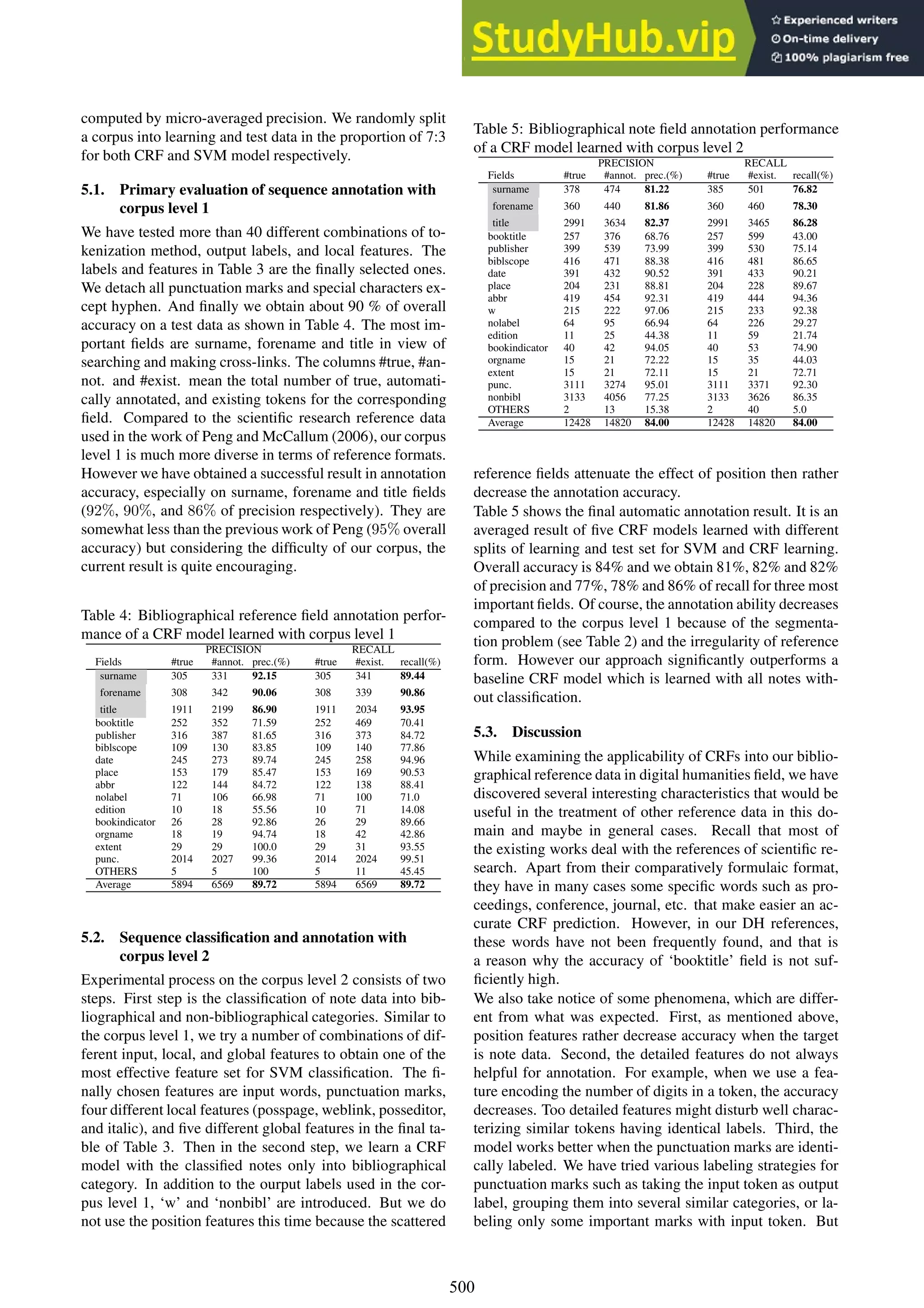 computed by micro-averaged precision. We randomly split
a corpus into learning and test data in the proportion of 7:3
for both CRF and SVM model respectively.
5.1. Primary evaluation of sequence annotation with
corpus level 1
We have tested more than 40 different combinations of to-
kenization method, output labels, and local features. The
labels and features in Table 3 are the finally selected ones.
We detach all punctuation marks and special characters ex-
cept hyphen. And finally we obtain about 90 % of overall
accuracy on a test data as shown in Table 4. The most im-
portant fields are surname, forename and title in view of
searching and making cross-links. The columns #true, #an-
not. and #exist. mean the total number of true, automati-
cally annotated, and existing tokens for the corresponding
field. Compared to the scientific research reference data
used in the work of Peng and McCallum (2006), our corpus
level 1 is much more diverse in terms of reference formats.
However we have obtained a successful result in annotation
accuracy, especially on surname, forename and title fields
(92%, 90%, and 86% of precision respectively). They are
somewhat less than the previous work of Peng (95% overall
accuracy) but considering the difficulty of our corpus, the
current result is quite encouraging.
Table 4: Bibliographical reference field annotation perfor-
mance of a CRF model learned with corpus level 1
PRECISION RECALL
Fields #true #annot. prec.(%) #true #exist. recall(%)
surname 305 331 92.15 305 341 89.44
forename 308 342 90.06 308 339 90.86
title 1911 2199 86.90 1911 2034 93.95
booktitle 252 352 71.59 252 469 70.41
publisher 316 387 81.65 316 373 84.72
biblscope 109 130 83.85 109 140 77.86
date 245 273 89.74 245 258 94.96
place 153 179 85.47 153 169 90.53
abbr 122 144 84.72 122 138 88.41
nolabel 71 106 66.98 71 100 71.0
edition 10 18 55.56 10 71 14.08
bookindicator 26 28 92.86 26 29 89.66
orgname 18 19 94.74 18 42 42.86
extent 29 29 100.0 29 31 93.55
punc. 2014 2027 99.36 2014 2024 99.51
OTHERS 5 5 100 5 11 45.45
Average 5894 6569 89.72 5894 6569 89.72
5.2. Sequence classification and annotation with
corpus level 2
Experimental process on the corpus level 2 consists of two
steps. First step is the classification of note data into bib-
liographical and non-bibliographical categories. Similar to
the corpus level 1, we try a number of combinations of dif-
ferent input, local, and global features to obtain one of the
most effective feature set for SVM classification. The fi-
nally chosen features are input words, punctuation marks,
four different local features (posspage, weblink, posseditor,
and italic), and five different global features in the final ta-
ble of Table 3. Then in the second step, we learn a CRF
model with the classified notes only into bibliographical
category. In addition to the ourput labels used in the cor-
pus level 1, ‘w’ and ‘nonbibl’ are introduced. But we do
not use the position features this time because the scattered
Table 5: Bibliographical note field annotation performance
of a CRF model learned with corpus level 2
PRECISION RECALL
Fields #true #annot. prec.(%) #true #exist. recall(%)
surname 378 474 81.22 385 501 76.82
forename 360 440 81.86 360 460 78.30
title 2991 3634 82.37 2991 3465 86.28
booktitle 257 376 68.76 257 599 43.00
publisher 399 539 73.99 399 530 75.14
biblscope 416 471 88.38 416 481 86.65
date 391 432 90.52 391 433 90.21
place 204 231 88.81 204 228 89.67
abbr 419 454 92.31 419 444 94.36
w 215 222 97.06 215 233 92.38
nolabel 64 95 66.94 64 226 29.27
edition 11 25 44.38 11 59 21.74
bookindicator 40 42 94.05 40 53 74.90
orgname 15 21 72.22 15 35 44.03
extent 15 21 72.11 15 21 72.71
punc. 3111 3274 95.01 3111 3371 92.30
nonbibl 3133 4056 77.25 3133 3626 86.35
OTHERS 2 13 15.38 2 40 5.0
Average 12428 14820 84.00 12428 14820 84.00
reference fields attenuate the effect of position then rather
decrease the annotation accuracy.
Table 5 shows the final automatic annotation result. It is an
averaged result of five CRF models learned with different
splits of learning and test set for SVM and CRF learning.
Overall accuracy is 84% and we obtain 81%, 82% and 82%
of precision and 77%, 78% and 86% of recall for three most
important fields. Of course, the annotation ability decreases
compared to the corpus level 1 because of the segmenta-
tion problem (see Table 2) and the irregularity of reference
form. However our approach significantly outperforms a
baseline CRF model which is learned with all notes with-
out classification.
5.3. Discussion
While examining the applicability of CRFs into our biblio-
graphical reference data in digital humanities field, we have
discovered several interesting characteristics that would be
useful in the treatment of other reference data in this do-
main and maybe in general cases. Recall that most of
the existing works deal with the references of scientific re-
search. Apart from their comparatively formulaic format,
they have in many cases some specific words such as pro-
ceedings, conference, journal, etc. that make easier an ac-
curate CRF prediction. However, in our DH references,
these words have not been frequently found, and that is
a reason why the accuracy of ‘booktitle’ field is not suf-
ficiently high.
We also take notice of some phenomena, which are differ-
ent from what was expected. First, as mentioned above,
position features rather decrease accuracy when the target
is note data. Second, the detailed features do not always
helpful for annotation. For example, when we use a fea-
ture encoding the number of digits in a token, the accuracy
decreases. Too detailed features might disturb well charac-
terizing similar tokens having identical labels. Third, the
model works better when the punctuation marks are identi-
cally labeled. We have tried various labeling strategies for
punctuation marks such as taking the input token as output
label, grouping them into several similar categories, or la-
beling only some important marks with input token. But
500
 