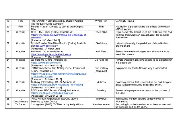 Annotated bibliography example mla image