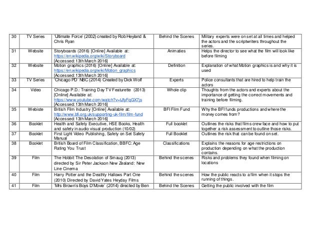 Annotated bibliography chicago style picture