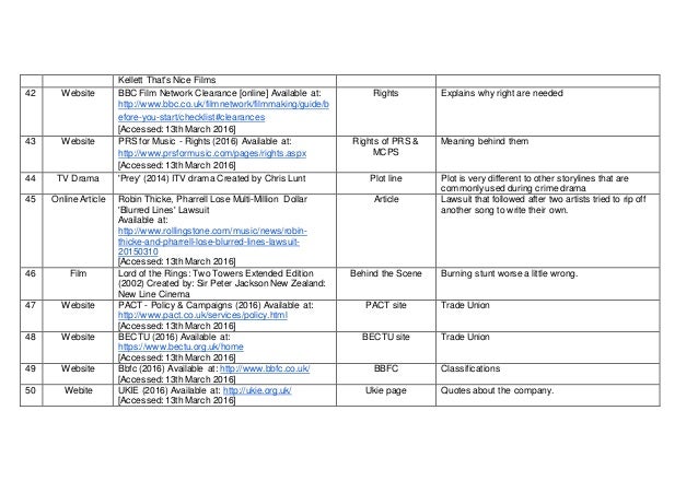 How to do a annotated bibliography image