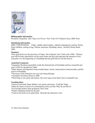 Bibliographic Information
Woodson, Jacqueline. After Tupac & D Foster. New York: G.P. Putnam's Sons, 2008. Print.
Identifying Information
ISBN: 9780399246548; 153pp; middle school readers; (dated) contemporary realistic fiction;
foster children, coming of age, African American, friendship, music; Newbery Honor Book,
2009.
Summary
Three girls bond over the rap music of Tupac. Set in Queens, New York in the 1990s. Thirteen
year old D Foster materializes on the street corner one day and captivates the attention of two
local girls. It is the beginning of a friendship that the girls believe will last forever.
Analytical Comments
*Jacqueline Woodson masterfully winds this fictional tale of friendship and loss around the last
years of life for rap phenom Tupac
*Many themes and important issues touched upon: racism, incarceration, homosexuality, and the
power of friendship.
*Thevoices of the characters are very real-strong dialogue
*Awarded a Newberry Honor in 2009
*Thewriting is very gritty and earnest- this story tugs at your heart, but in a beautiful way.
Teaching Ideas
*Listen to and study Tupac Shakur’s art, poetry and music –YouTube Tupac
*Share the music or lyrics of a contemporary artist you like. Why do you like it?
*Use Google Earth to look up Queens, New York.
*Predict whatfuture holds for the girls
*Listen to the book on an audio book. Describe the characters voice

15. One Crazy Summer

 