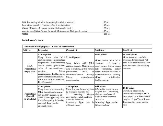Annotated bibliography example picture