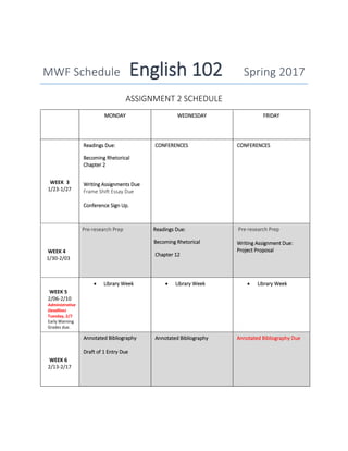MWF Schedule English 102 Spring 2017
ASSIGNMENT 2 SCHEDULE
MONDAY WEDNESDAY FRIDAY
WEEK 3
1/23-1/27
Readings Due:
Becoming Rhetorical
Chapter 2
Writing Assignments Due
Frame Shift Essay Due
Conference Sign Up.
CONFERENCES CONFERENCES
WEEK 4
1/30-2/03
Pre-research Prep Readings Due:
Becoming Rhetorical
Chapter 12
Pre-research Prep
Writing Assignment Due:
Project Proposal
WEEK 5
2/06-2/10
Administrative
Deadlines
Tuesday, 2/7
Early Warning
Grades due.
 Library Week  Library Week  Library Week
WEEK 6
2/13-2/17
Annotated Bibliography
Draft of 1 Entry Due
Annotated Bibliography Annotated Bibliography Due
 