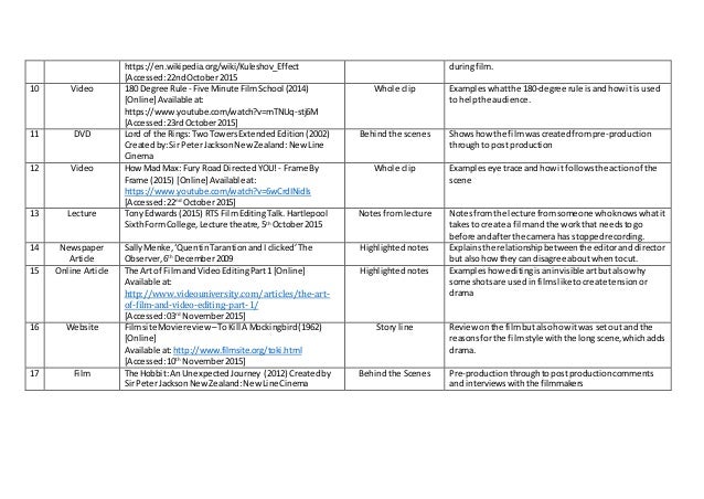 Annotated bibliography drama image
