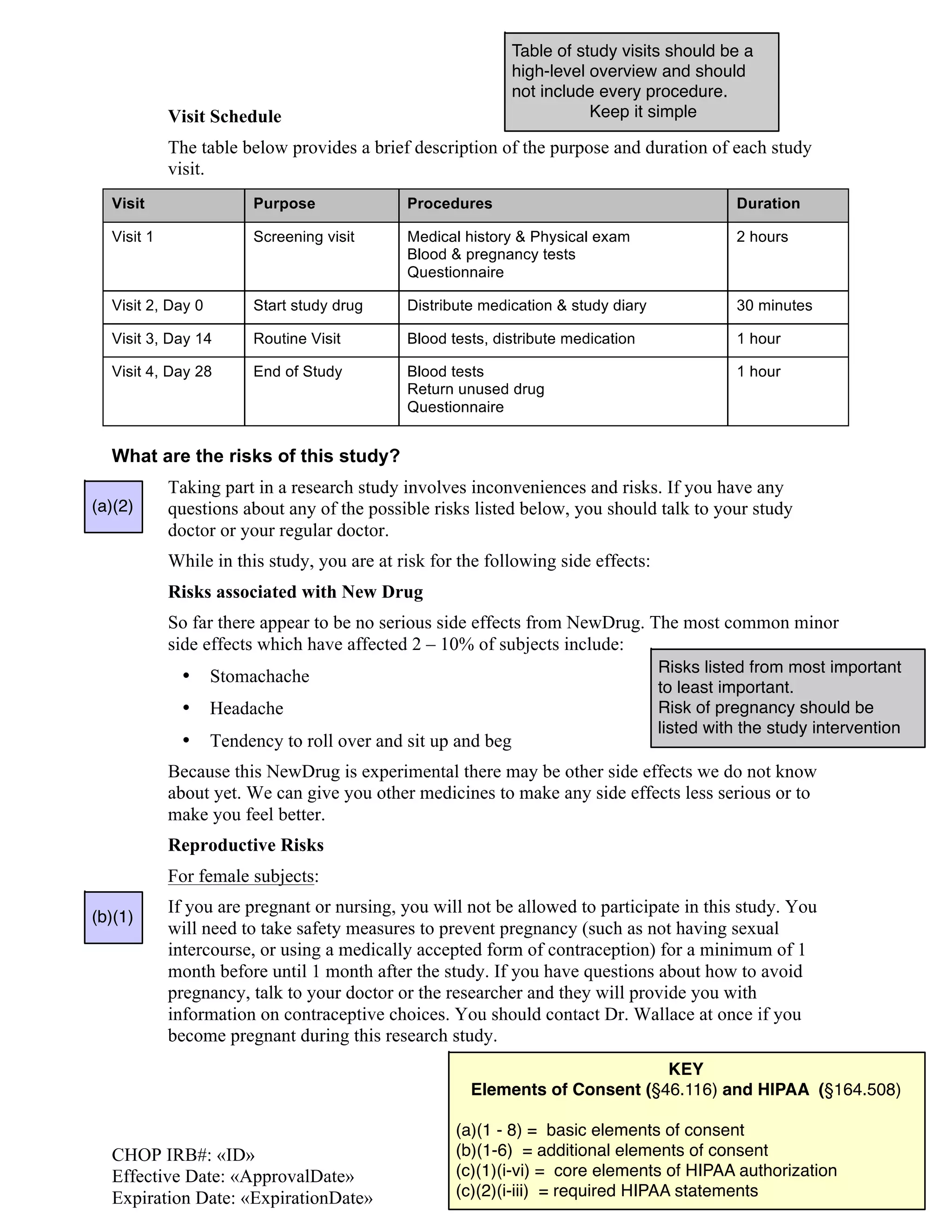 Annotated Research Consent Form