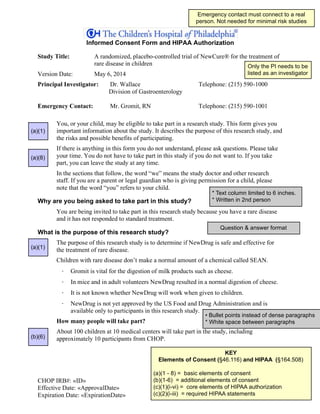 CHOP IRB#: «ID»
Effective Date: «ApprovalDate»
Expiration Date: «ExpirationDate» Page 1 of 10
Informed Consent Form and HIPAA Authorization
Study Title: A randomized, placebo-controlled trial of NewCure® for the treatment of
rare disease in children
Version Date: May 6, 2014
You, or your child, may be eligible to take part in a research study. This form gives you
important information about the study. It describes the purpose of this research study, and
the risks and possible benefits of participating.
If there is anything in this form you do not understand, please ask questions. Please take
your time. You do not have to take part in this study if you do not want to. If you take
part, you can leave the study at any time.
In the sections that follow, the word “we” means the study doctor and other research
staff. If you are a parent or legal guardian who is giving permission for a child, please
note that the word “you” refers to your child.
Why are you being asked to take part in this study?
You are being invited to take part in this research study because you have a rare disease
and it has not responded to standard treatment.
What is the purpose of this research study?
The purpose of this research study is to determine if NewDrug is safe and effective for
the treatment of rare disease.
Children with rare disease don’t make a normal amount of a chemical called SEAN.
· Gromit is vital for the digestion of milk products such as cheese.
· In mice and in adult volunteers NewDrug resulted in a normal digestion of cheese.
· It is not known whether NewDrug will work when given to children.
· NewDrug is not yet approved by the US Food and Drug Administration and is
available only to participants in this research study.
How many people will take part?
About 100 children at 10 medical centers will take part in the study, including
approximately 10 participants from CHOP.
Principal Investigator: Dr. Wallace Telephone: (215) 590-1000
Division of Gastroenterology
Emergency Contact: Mr. Gromit, RN Telephone: (215) 590-1001
Only the PI needs to be
listed as an investigator
Emergency contact must connect to a real
person. Not needed for minimal risk studies
KEY
Elements of Consent (§46.116) and HIPAA (§164.508)
(a)(1 - 8) = basic elements of consent
(b)(1-6) = additional elements of consent
(c)(1)(i-vi) = core elements of HIPAA authorization
(c)(2)(i-iii) = required HIPAA statements
(a)(1)
(a)(8)
(a)(1)
* Text column limited to 6 inches.
* Written in 2nd person
• Bullet points instead of dense paragraphs
* White space between paragraphs
Question & answer format
(b)(6)
 
