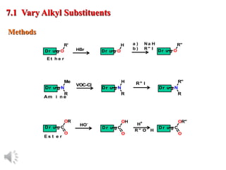 © Oxford University Press, 2013
C
OR
D r u g C
OH
D r u g C
OR"
D r u g
O O O
E s t e r
HO- H+
R " O H
N
Me
Dr u g N
H
Dr u g N
R"
Dr u g
R R R
Am i n e
VOC-Cl R" I
O
R'
Dr u g O
H
Dr u g O
R"
Dr u g
E t h e r
HBr
a ) Na H
b ) R" I
7.1 Vary Alkyl Substituents
Methods
 