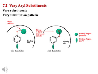 © Oxford University Press, 2013
7.2 Vary Aryl Substituents
Vary substituents
Vary substitution pattern
Binding Region
(H-Bond)
Binding Region
(for Y)
para Substitution meta Substitution
Weak
H-Bond
Strong
H-Bond
(increased
activity)
 