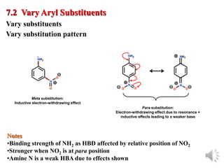 © Oxford University Press, 2013
7.2 Vary Aryl Substituents
Notes
•Binding strength of NH2 as HBD affected by relative position of NO2
•Stronger when NO2 is at para position
•Amine N is a weak HBA due to effects shown
Meta substitution:
Inductive electron-withdrawing effect
Para substitution:
Electron-withdrawing effect due to resonance +
inductive effects leading to a weaker base
Vary substituents
Vary substitution pattern
 