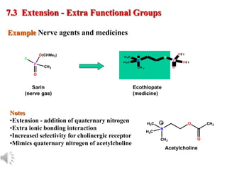 © Oxford University Press, 2013
Example Nerve agents and medicines
7.3 Extension - Extra Functional Groups
Notes
•Extension - addition of quaternary nitrogen
•Extra ionic bonding interaction
•Increased selectivity for cholinergic receptor
•Mimics quaternary nitrogen of acetylcholine
Sarin
(nerve gas)
O
P
F
O(CHMe2)
CH3
Acetylcholine
O
N
CH3
H3C
H3C
CH3
O
Ecothiopate
(medicine)
O
P
S
N
CH 3
H 3C
H 3C
OE t
OE t
 