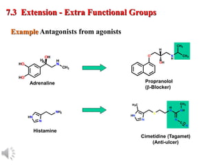© Oxford University Press, 2013
Example Antagonists from agonists
7.3 Extension - Extra Functional Groups
HO
HO
H
N
CH3
OH
H
Adrenaline
N
HN
NH2
Histamine
Propranolol
(b-Blocker)
OH
O N
H
CH3
CH3
H
Cimetidine (Tagamet)
(Anti-ulcer)
 