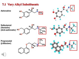 © Oxford University Press, 2013
7.1 Vary Alkyl Substituents
Propranolol
(b-Blocker)
Salbutamol
(Ventolin)
(Anti-asthmatic)
Adrenaline
 