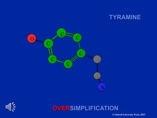 © Oxford University Press, 2013
C
C
C
C
C
C
O
N
OVERSIMPLIFICATION
TYRAMINE
 