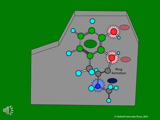 © Oxford University Press, 2013
Ring
formation
 