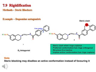 © Oxford University Press, 2013
Steric clash
7.9 Rigidification
N
(CH2)4
H
N
O
CF3O2SO
I
D3 Antagonist
Steric clash when rings coplanar
Preferred conformation has rings orthogonal
Structure II is inactive
Implies active conformation has rings coplanar
Methods - Steric Blockers
Note
Steric blocking may disallow an active conformation instead of favouring it
N
(CH2)4
H
N
O
CF3O2SO
Me
II
H
Example – Dopamine antagonists
Free rotation
 