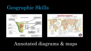 Geographic Skills
Annotated diagrams & maps
 