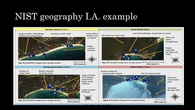 Annotated maps & diagrams