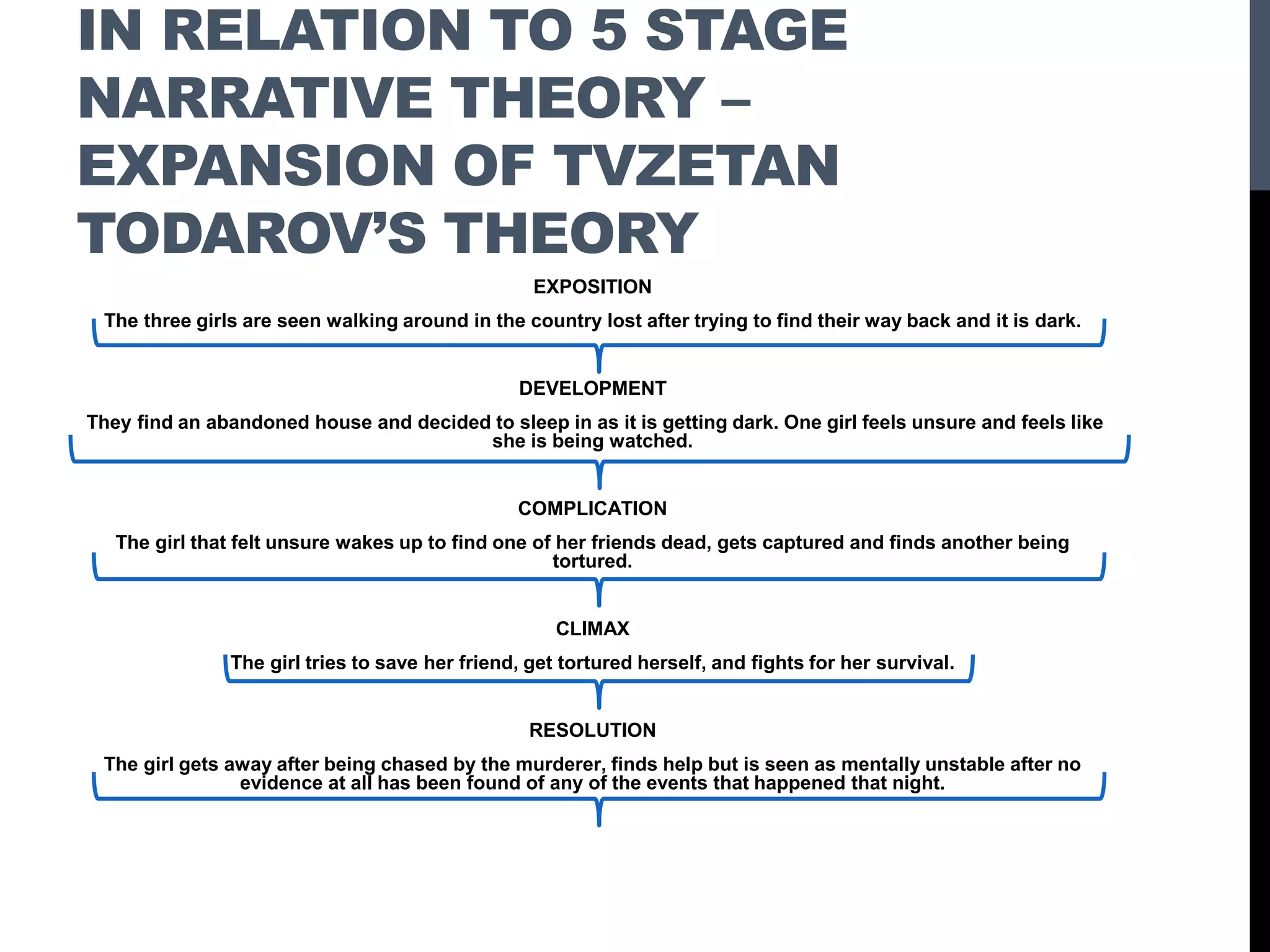 IN RELATION TO 5 STAGE
NARRATIVE THEORY –
EXPANSION OF TVZETAN
TODAROV’S THEORY
EXPOSITION
The three girls are seen walking around in the country lost after trying to find their way back and it is dark.
DEVELOPMENT
They find an abandoned house and decided to sleep in as it is getting dark. One girl feels unsure and feels like
she is being watched.
COMPLICATION
The girl that felt unsure wakes up to find one of her friends dead, gets captured and finds another being
tortured.
CLIMAX
The girl tries to save her friend, get tortured herself, and fights for her survival.
RESOLUTION
The girl gets away after being chased by the murderer, finds help but is seen as mentally unstable after no
evidence at all has been found of any of the events that happened that night.
 