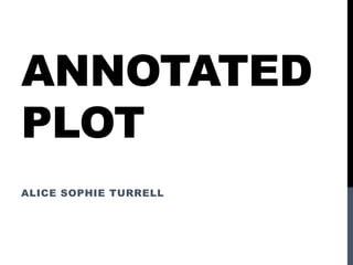 ANNOTATED
PLOT
ALICE SOPHIE TURRELL
 