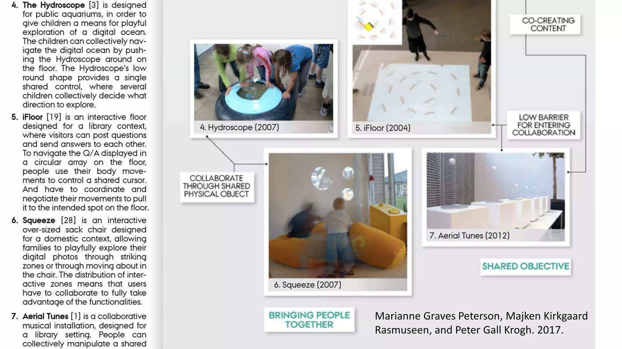 Marianne Graves Peterson, Majken Kirkgaard
Rasmuseen, and Peter Gall Krogh. 2017.
 