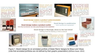 Figure 1. Sketch design for an annotated portfolio of Dieter Rams' designs for Braun and Vitsoe
(note that annotated portf...