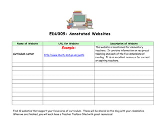 EDU309: Annotated Websites

   Name of Website                     URL for Website                                Description of Website
                                          Example:                      This website is maintained for elementary
                                                                        teachers. It contains information on reciprocal
Curriculum Corner          http://www.liberty.k12.ga.us/jwalts          teaching and each of the five dimensions of
                                                                        reading. It is an excellent resource for current
                                                                        or aspiring teachers.




Find 10 websites that support your focus area of curriculum. These will be shared on the blog with your classmates.
When we are finished, you will each have a Teacher Toolbox filled with great resources!
 