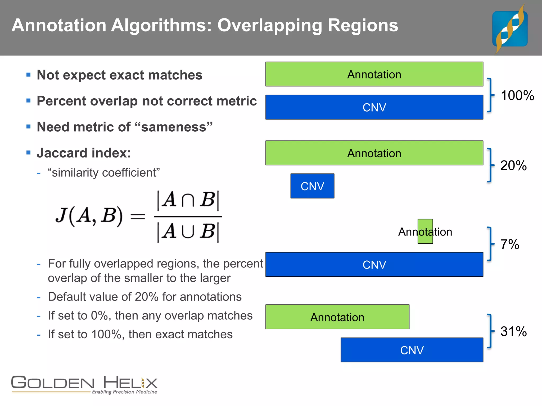 Annotation Algorithms: Overlapping Regions
CNV
Annotation
CNV
Annotation
CNV
Annotation
CNV
Annotation
▪ Not expect exact matches
▪ Percent overlap not correct metric
▪ Need metric of “sameness”
▪ Jaccard index:
- “similarity coefficient”
- For fully overlapped regions, the percent
overlap of the smaller to the larger
- Default value of 20% for annotations
- If set to 0%, then any overlap matches
- If set to 100%, then exact matches
100%
20%
7%
31%
 