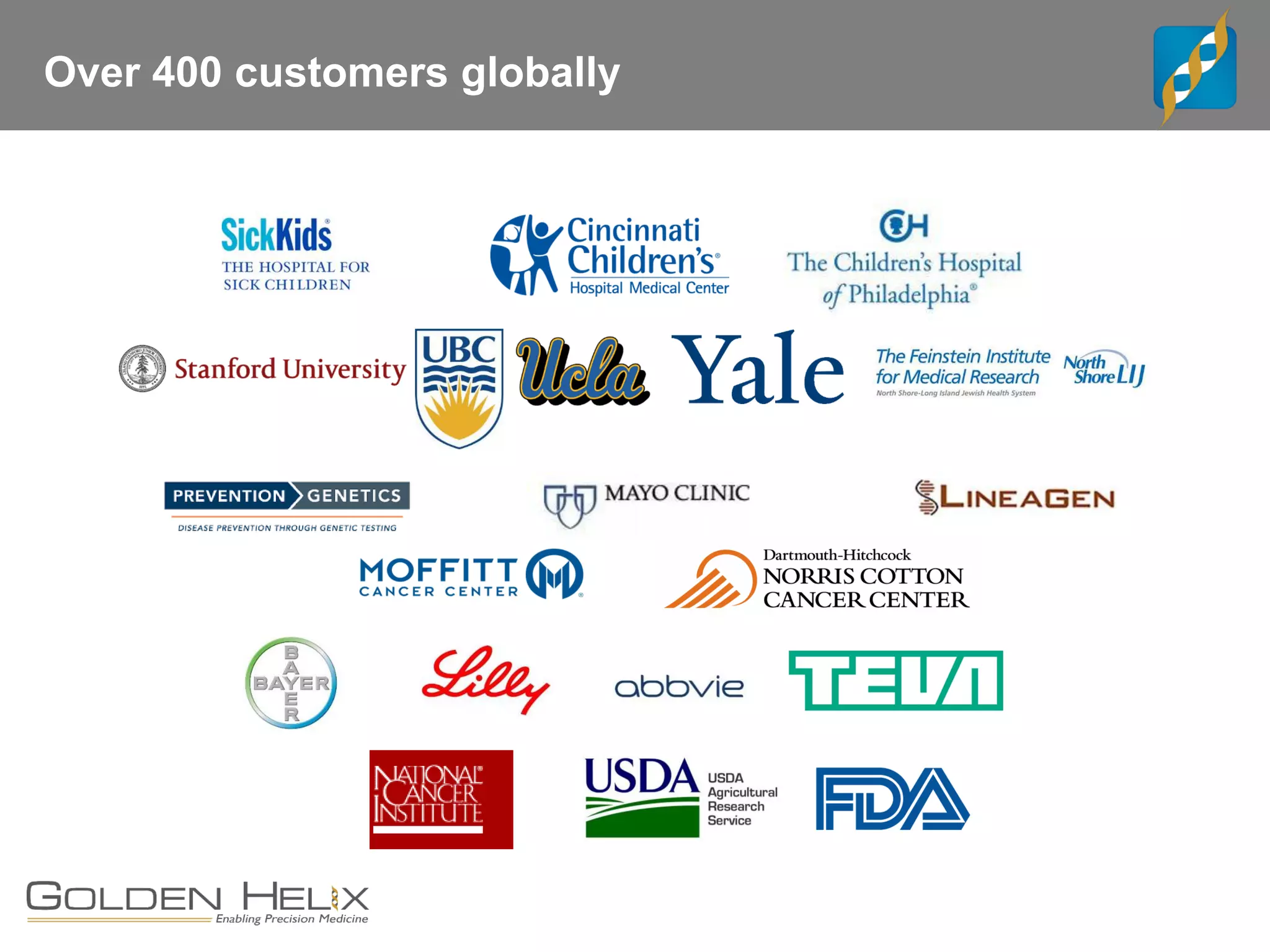 Over 400 customers globally
 