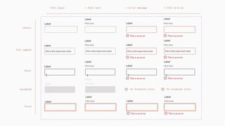 Annotating designs for accessibility | PPTX