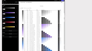 Annotating designs for accessibility | PPTX
